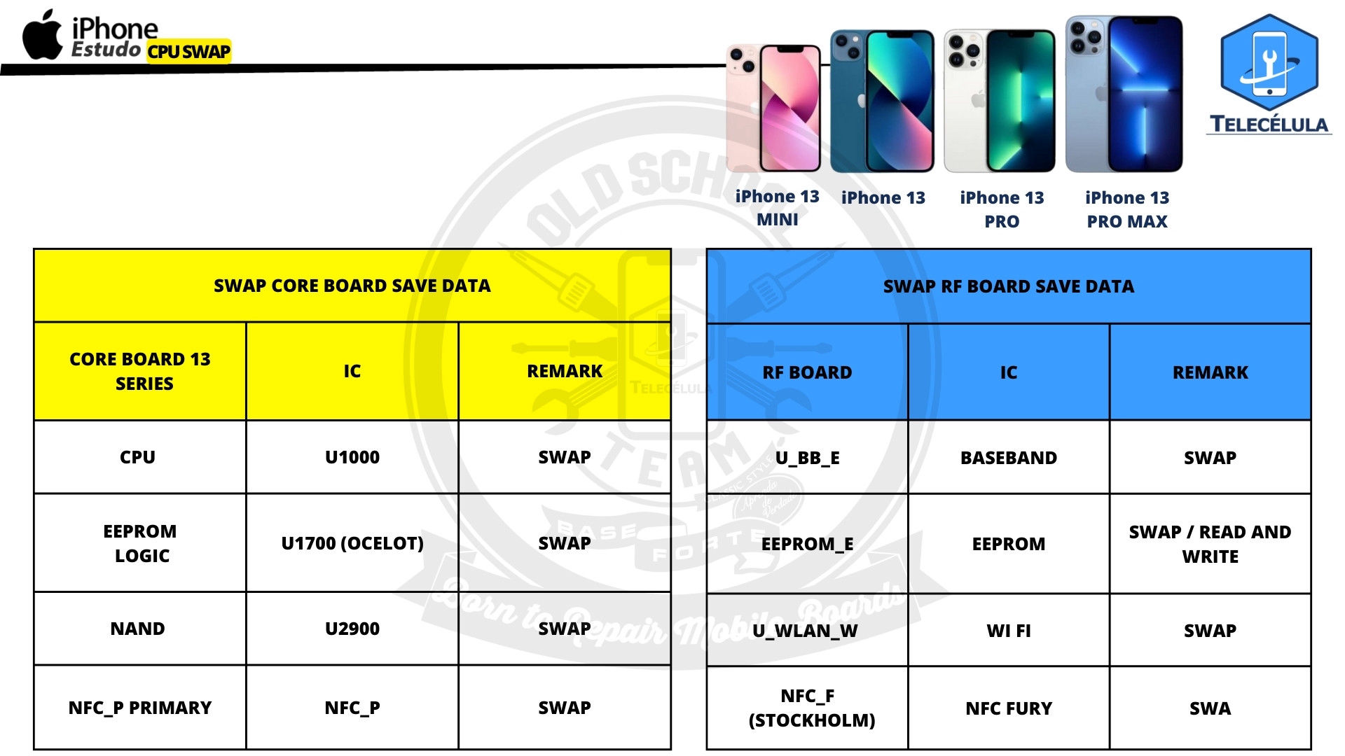 CPU SWAP APPLE IPHONE 13 SERIES