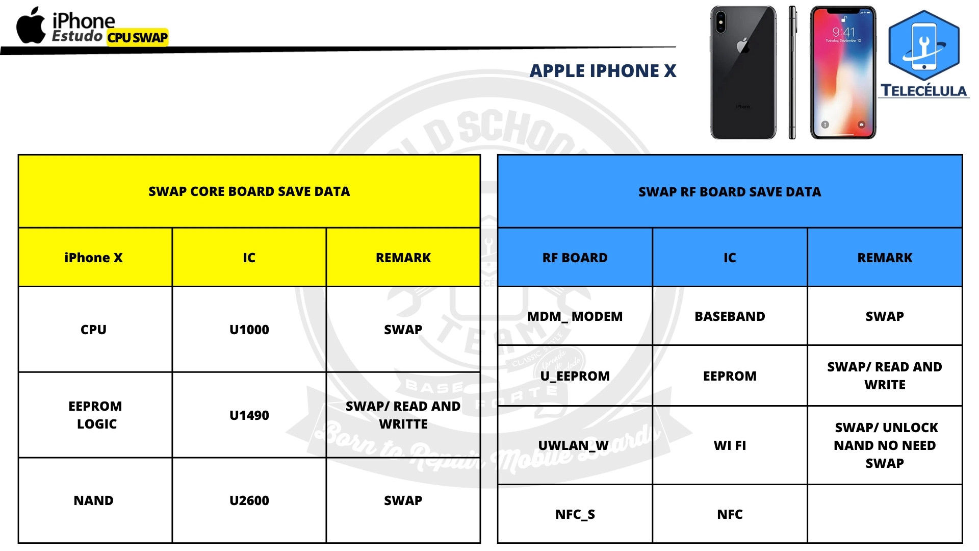 ESTUDO SWAP APPLE IPHONE X