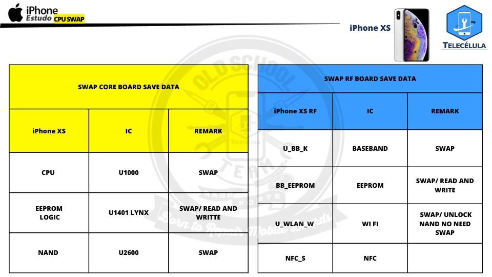 ESTUDO SWAP CPU IPHONE XS