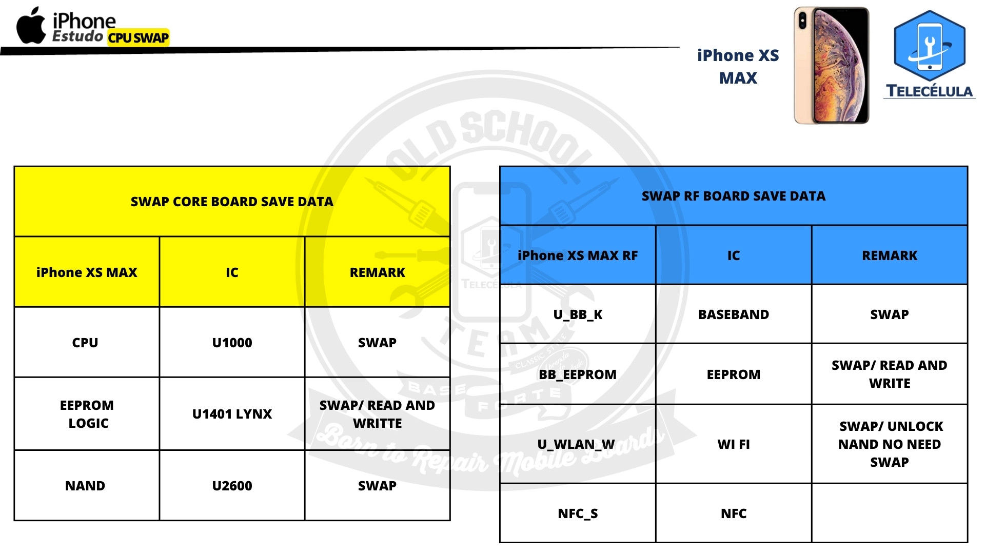 CPU SWAP APPLE IPHONE X SERIES